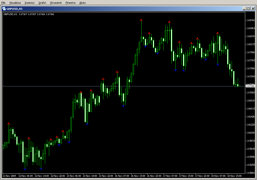 Fractals[1].mq4